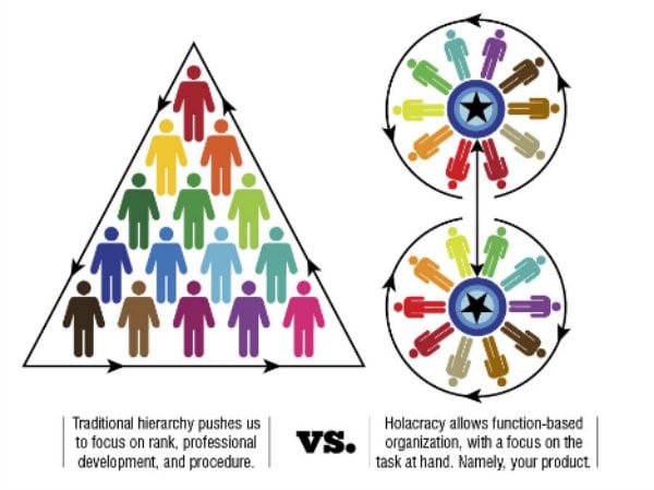 Holacracy2