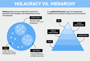 Holacracy3