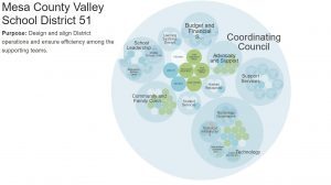 Holacracy4