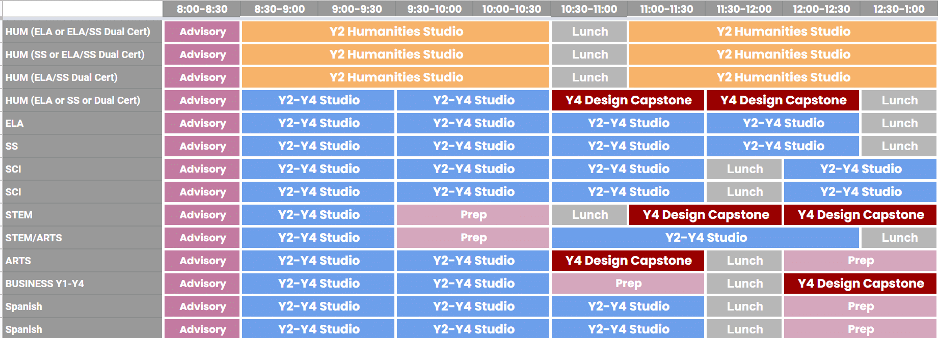 Table Showing Grade-Level Specific Requirements: Humanities Studio Rotation for Year 2 Students and Design Capstone for Year 4 Students