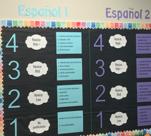 Bulletin board with Spanish language performance levels