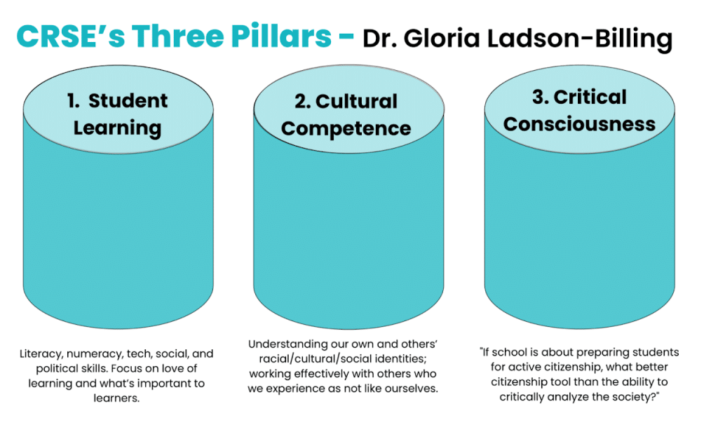 Describing the three pillars of CRSE