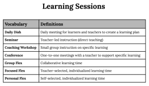 Interstellar Time Learning Sessions Vocabulary