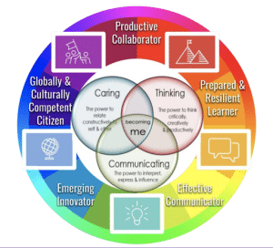 JCPS Graduate Profile