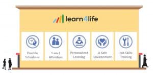 Learn4Life Components