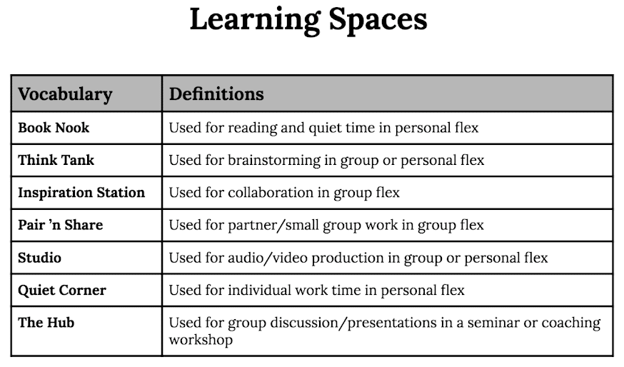 Learning Spaces Table Boeckman