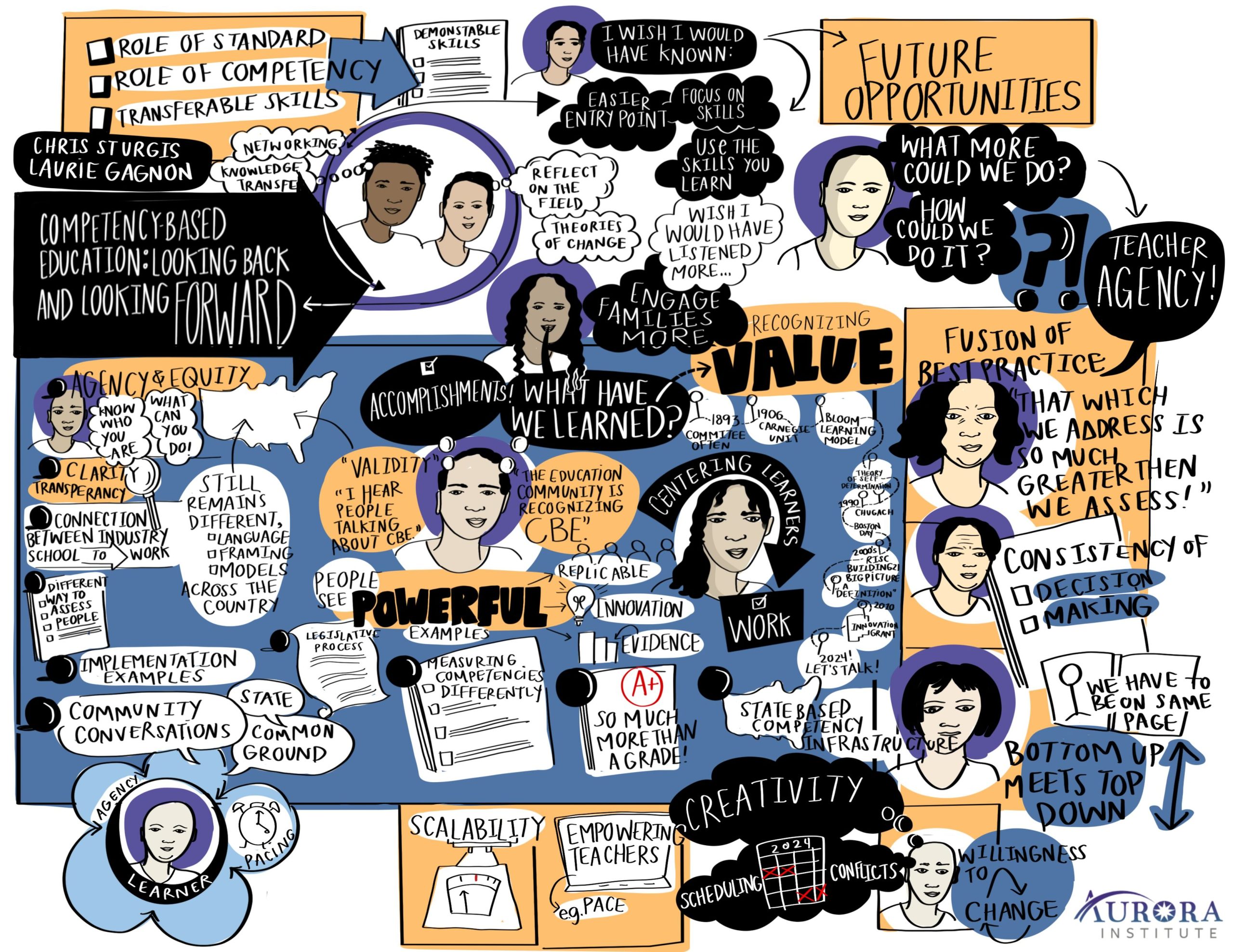 Graphic describing compentency-based education