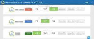 Marzano True Score Estimator Example