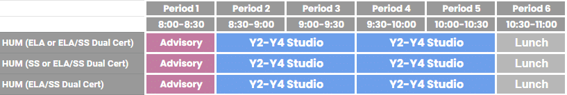 Table Showing Mixed Grade-Level Studios