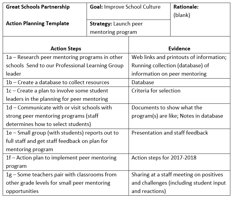 Table of School Culture Action Steps and Evidence