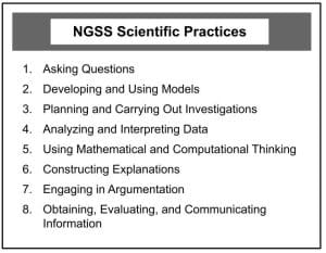 Figure 2: NGSS Scientific Practices