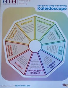 Kaleidoscope graphic with the PBL essential