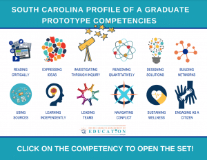 South Carolina Profile of a Graduate Prototype Competencies