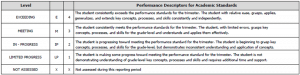 Performance Descriptors for Academic Standards