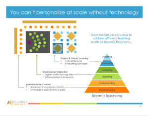 Personalize at Scale