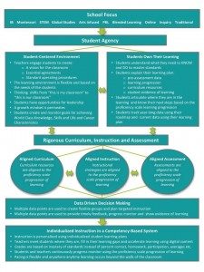 Progress of Implementation