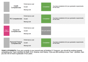 ProgressReportPage2