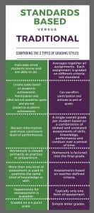 Table with Characteristics of Traditional versus Standards-Based Grading