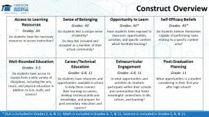 SEED Survey Construct Overview