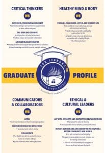 SLUSD Graduate Profile English 1