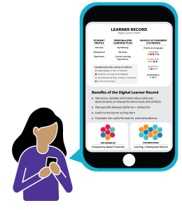 Graphic explaining the significance of learner records. 