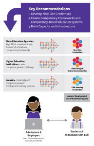 Key recommendations from the Next Generation Learning Credentials report. 