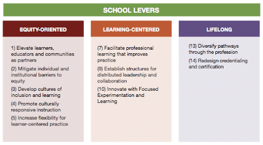 School Leadership Role: the Effect of School Leaders on Student Learning