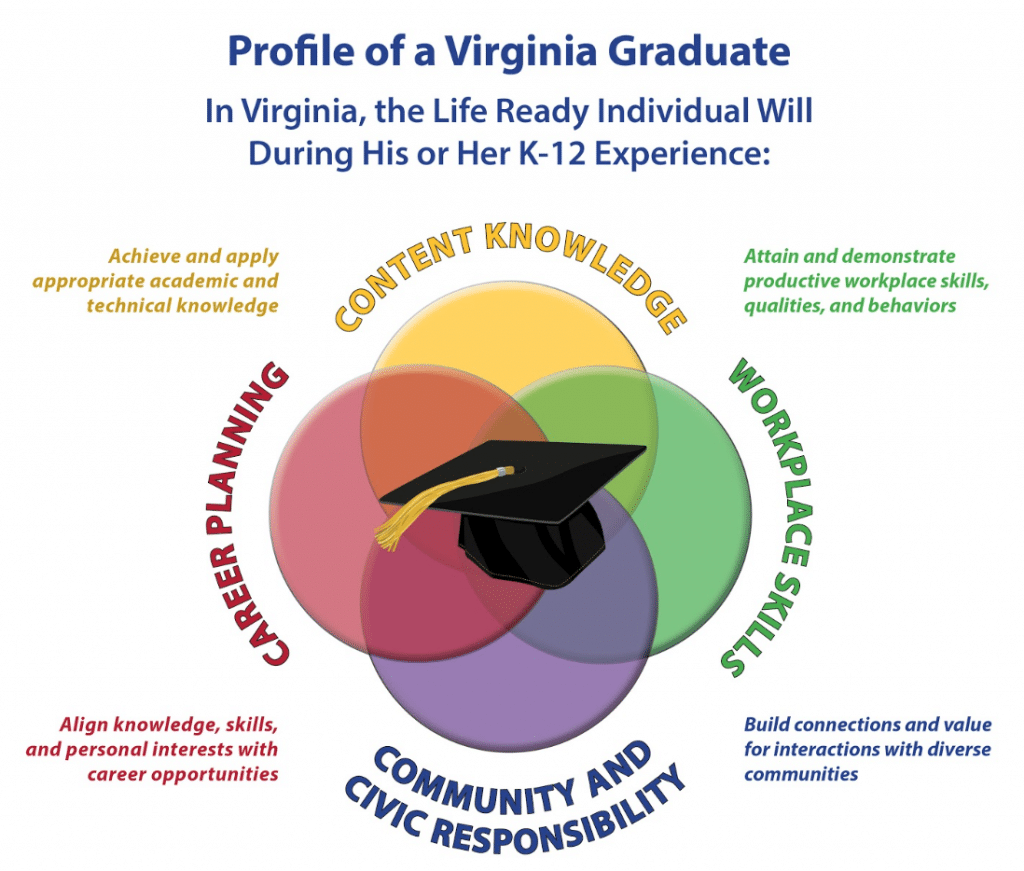 Developing A Statewide Framework For Student Success Through Graduate Profiles Aurora Institute