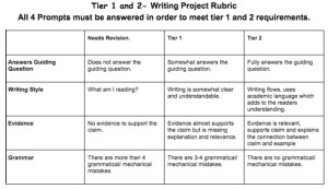 Tier 1 and 2 rubric