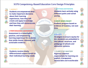 An image describing CBE Core Design principles at SCPS. 