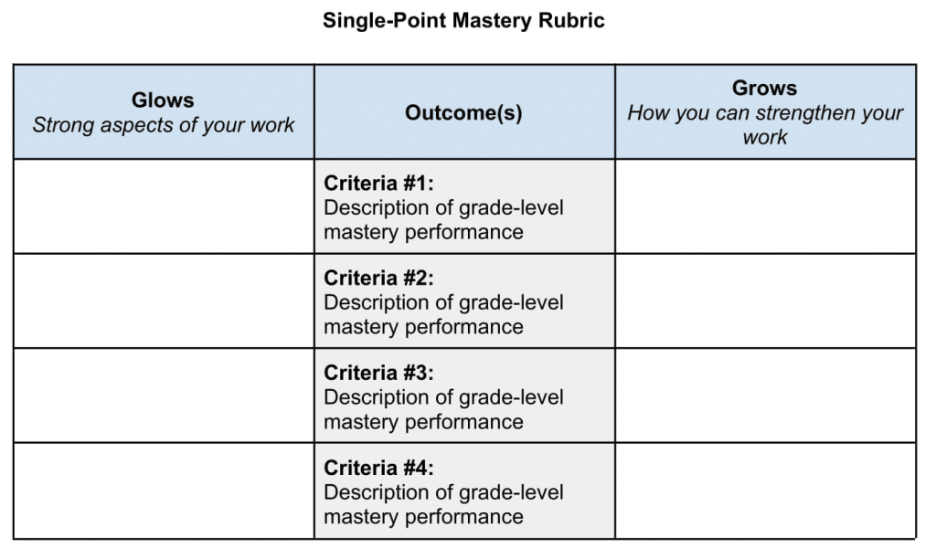 The SinglePoint Mastery Rubric Aurora Institute