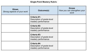 Single-Point Mastery Rubric with three columns: Glows, Outcomes, Grows