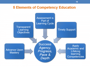 Slide 16