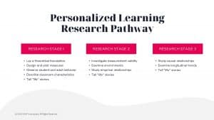 Personalized Learning Research Pathway