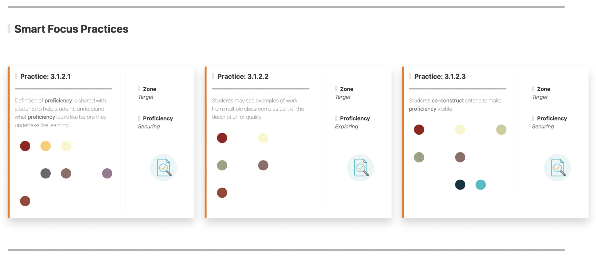 Figure showing a set of Smart Focus Practices