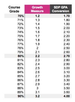 Mastery Scale - Mastery Portfolio