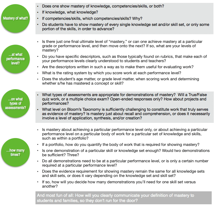 Mastery Scale - Mastery Portfolio