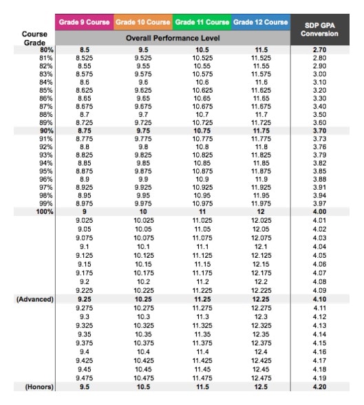 Mastery Scale - Mastery Portfolio