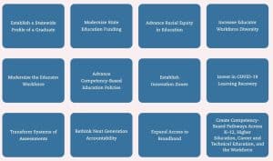 Graphic of state policy recommendations