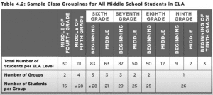 Table of Sample Class Groupings