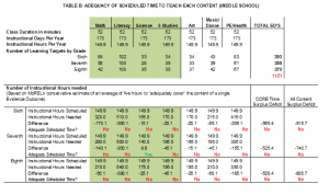 Table B