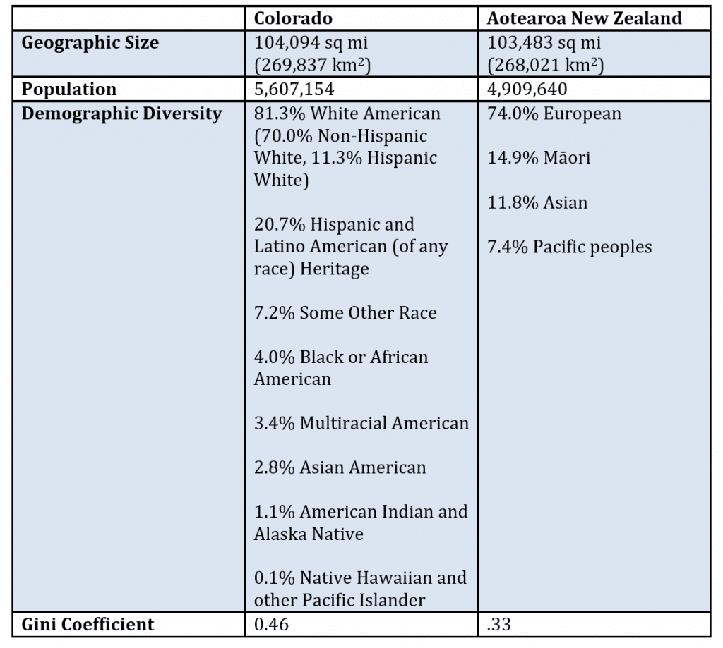 Terms & Conditions - Study in New Zealand