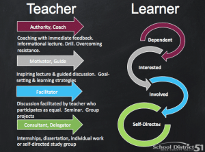 Teacher Learner