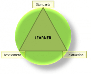 Teaching Learning Cycle