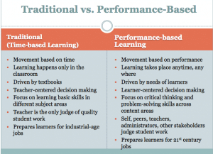 Traditional vs Performance Based