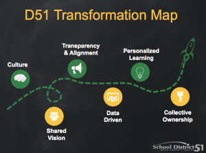 Transformation Map