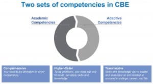 Two sets of competencies in CBE