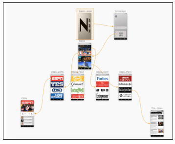 Diagram of Mobile App