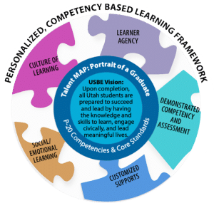 Utah personalized, competency-based learning framework