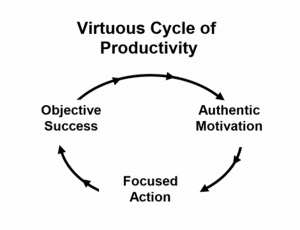 Virtuous Cycle